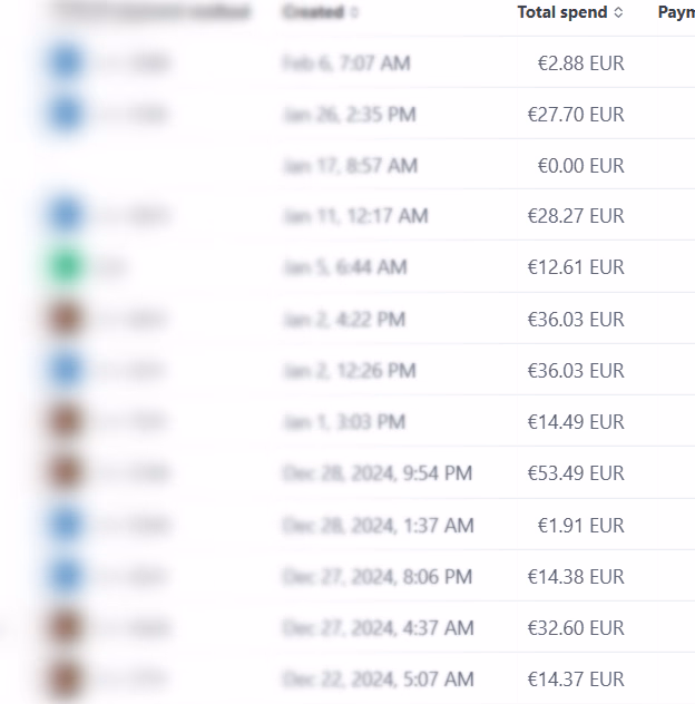 Revenue analytics dashboard